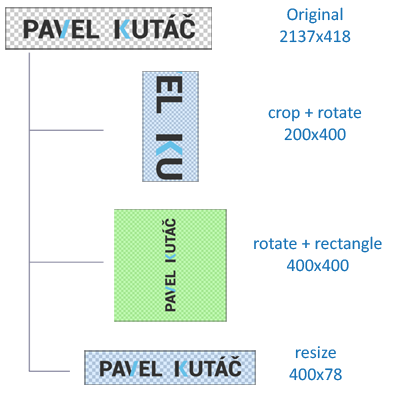 Multiple outputs example