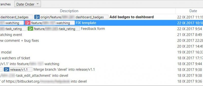Graf commitů a větvení v SourceTree