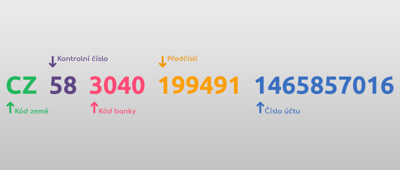 Generování a kontrola IBANu pro CZ i SK účty
