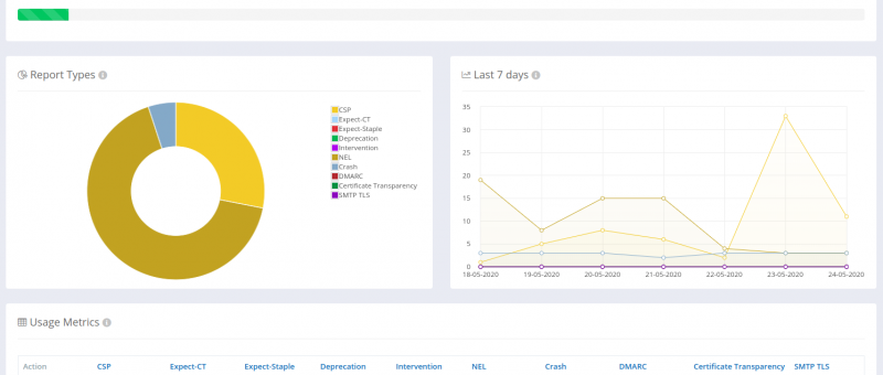Report-URI Screen