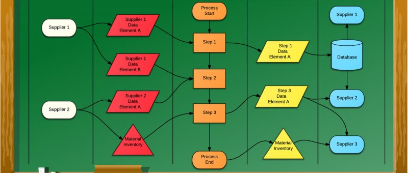 Online nástroje pro diagramy a wireframy