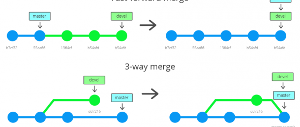 Fast-forward vs. 3-way merge