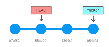 git checkout