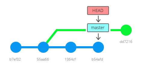 git commit z detached HEAD