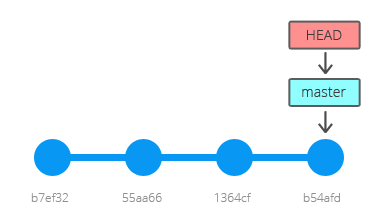git log