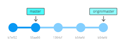 git pull