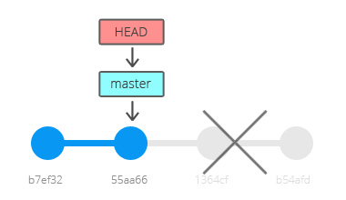 git reset