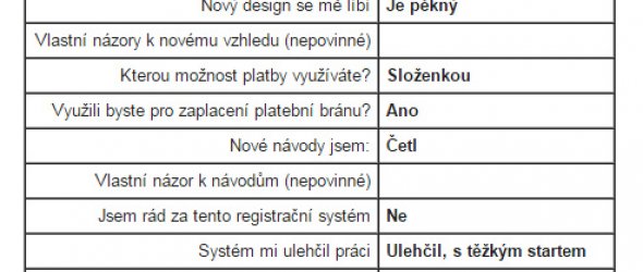 Ukázka odpovědi