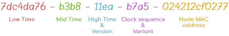 UUID v1
